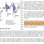 s&p 500 emini pre-open 29th July