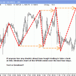 test or breakout?