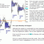 S&P 500 emini pre-open 3rd August