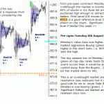 S&P 500 emini pre-open 4th August