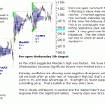 s&p emini pre-open 5th August