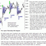 S&P emini pre-open Thursday 6th August