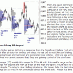 s&p 500 emini pre-open 7th August