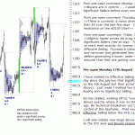 s&p 500 emini pre-open 17th August