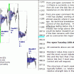 S&P 500 emini pre-open 18th August