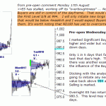 S&P emini pre-open 19th August