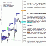 S&P 500 emini pre-open 20th August