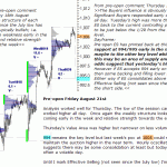 S&P 500 emini pre-open 21st August