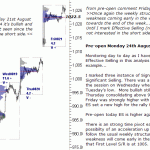 S&P 500 emini pre-open 24th August