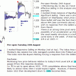 S&P 500 emini pre-open 25th August