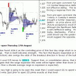 S&P 500 emini pre-open 27th August