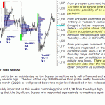 S&P emini pre-open 28th August