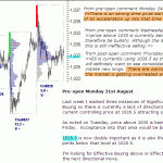 S&P 500 emini pre-open 31st August