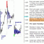 S&P 500 emini pre-open 1st September