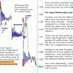 S&P emini pre-open 2nd September