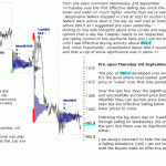 S&P emini pre-open 3rd September