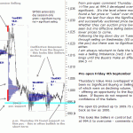 S&P emini pre-open 4th September