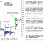 S&P emini pre-open 8th September