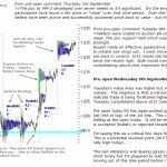 S&P 500 emini pre-open 9th September