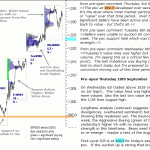 S&P 500 emini pre-open 10th September