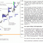 S&P 500 emini pre-open 11th September