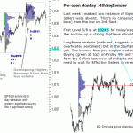 S&P 500 emini pre-open 14th September