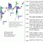 S&P 500 emini pre-open 15th September