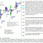 S&P 500 emini pre-open 16th September