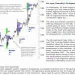 S&P 500 emini pre-open 17th September