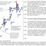 S&P 500 emini pre-open 18th September