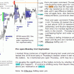 S&P 500 emini pre-open 21st September