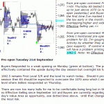 S&P 500 emini pre-open 22nd September