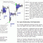 S&P 500 emini pre-open 23rd September