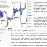 S&P 500 emini pre-open 24th September