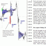 S&P 500 emini pre-open 25th September