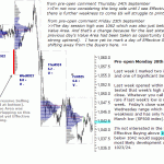 S&P 500 emini pre-open 28th September