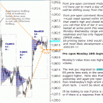 S&P 500 emini pre-open 29th September