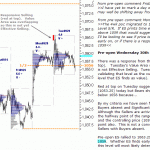 S&P 500 emini pre-open 30th September