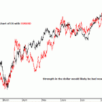 sp-500-emini-with-eurusd