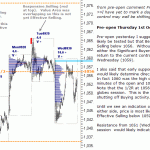 S&P 500 emini pre-open 1st October