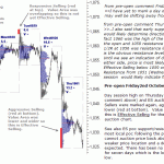 S&P 500 emini pre-open 2nd October