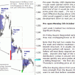 S&P 500 emini pre-open 5th October