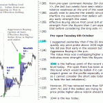 S&P 500 emini pre-open 6th October