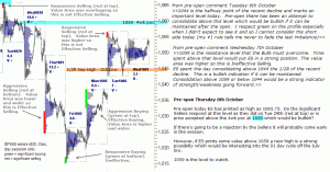 S&P 500 emini pre-open 8th October