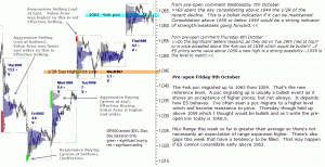 S&P 500 emini pre-open 9th October