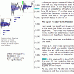 S&P 500 emini pre-open 12th October