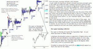 S&P 500 emini pre-open 13th October