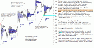 S&P 500 emini pre-open 14th October