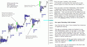 SP500 emini pre-open 15th October