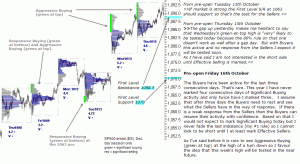 S&P 500 emini pre-open 16th October